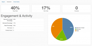 Email Engagement and Activity