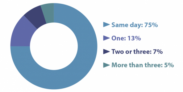 Scary Good Email Marketing Tips for Halloween